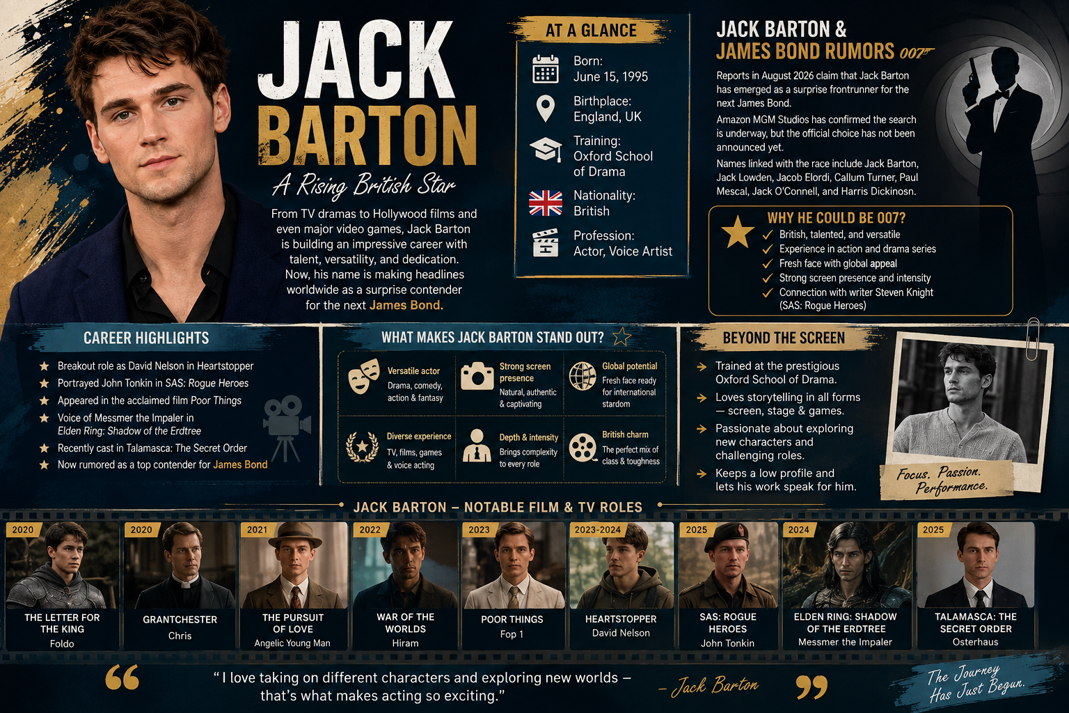 Jack Barton actor portrait and James Bond casting contender