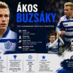 Ákos Buzsáky during his Queens Park Rangers football career