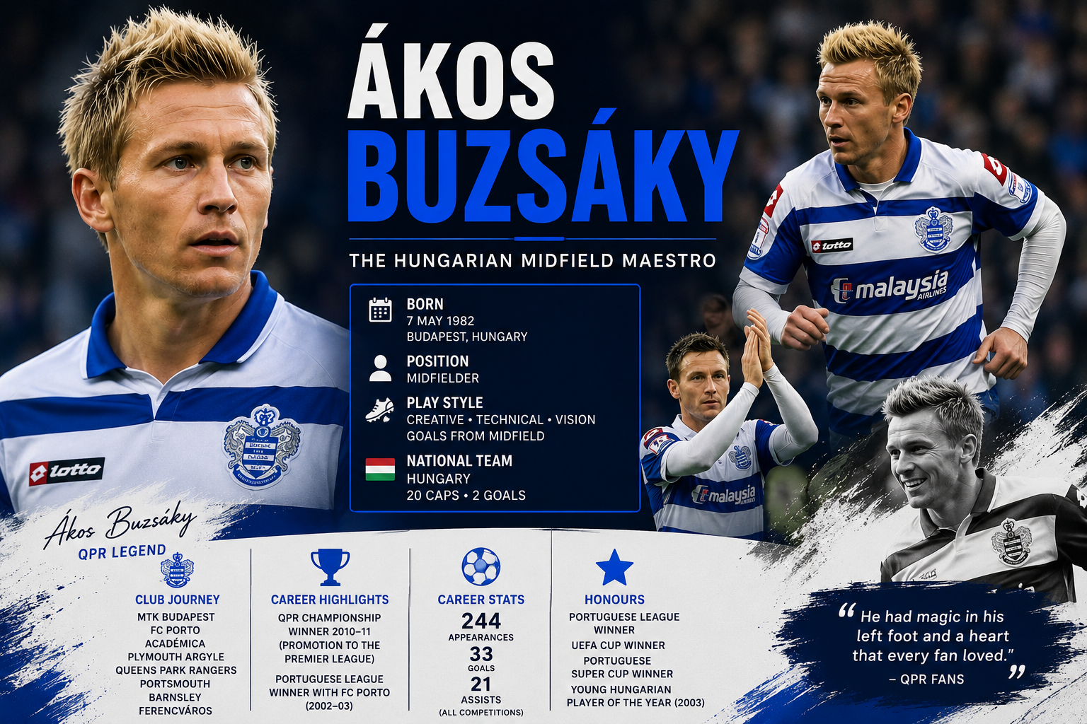 Ákos Buzsáky during his Queens Park Rangers football career