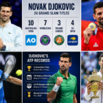 Novak Djokovic is one of the most successful tennis players in history. The Serbian star has built a remarkable career through Grand Slam victories, long periods at world No. 1, and an ability to compete at the highest level across different generations of players.