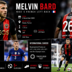 Melvin Bard playing as a left-back for OGC Nice in Ligue 1