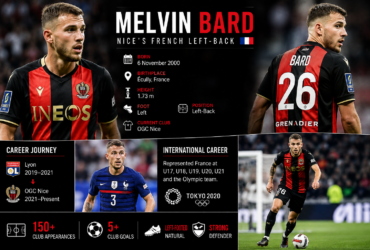 Melvin Bard playing as a left-back for OGC Nice in Ligue 1
