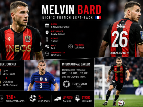 Melvin Bard playing as a left-back for OGC Nice in Ligue 1