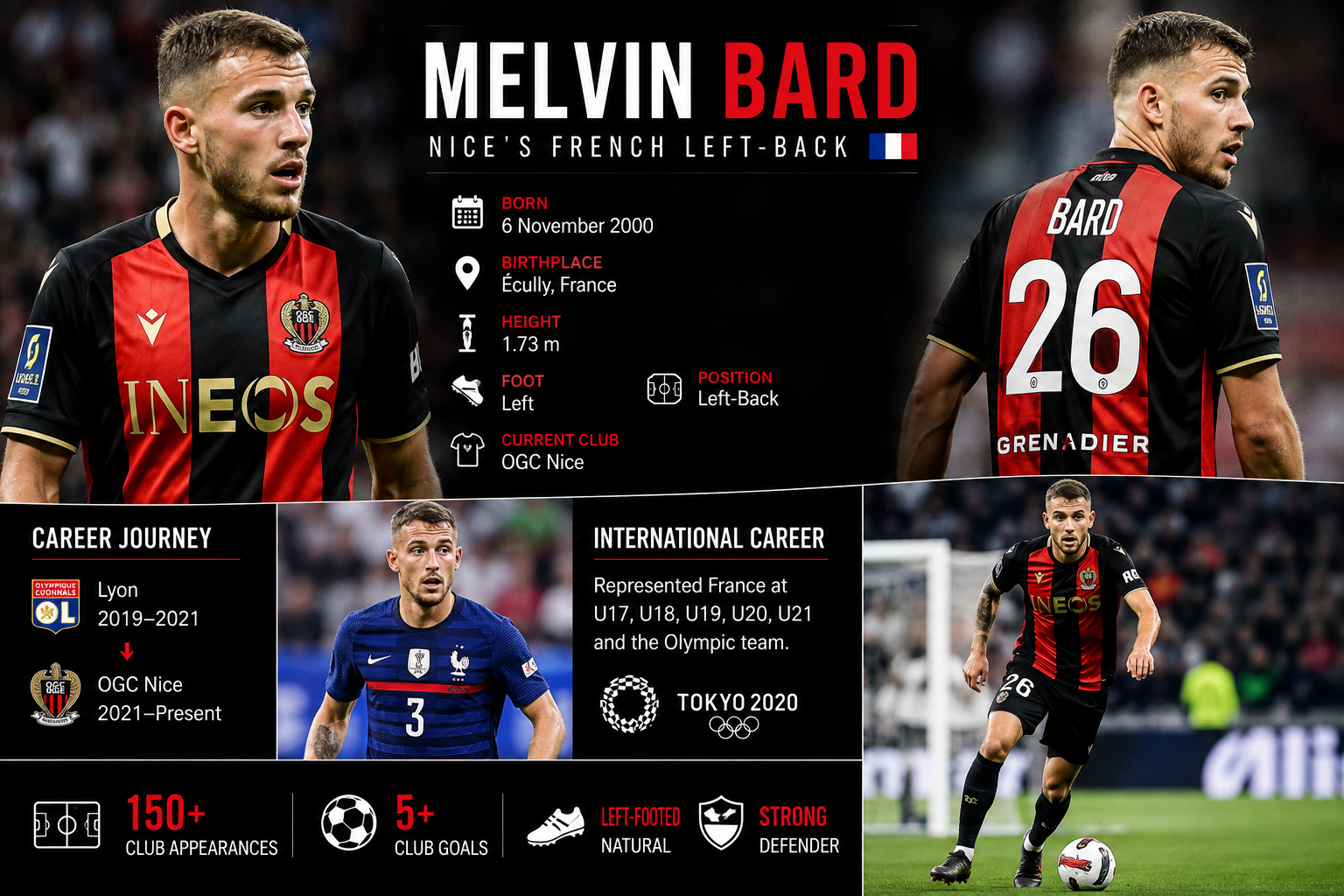 Melvin Bard playing as a left-back for OGC Nice in Ligue 1